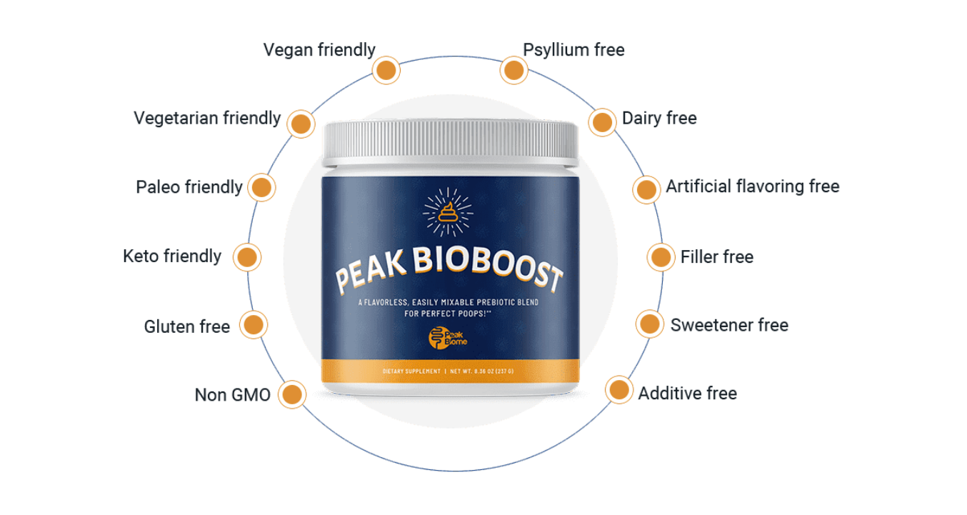 Peak BioBoost benefits
